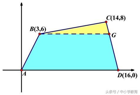 不規則四邊形|四邊形面積計算器